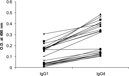 FIG. 5.