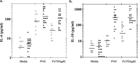 FIG. 8.