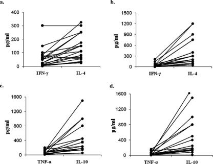 FIG. 9.