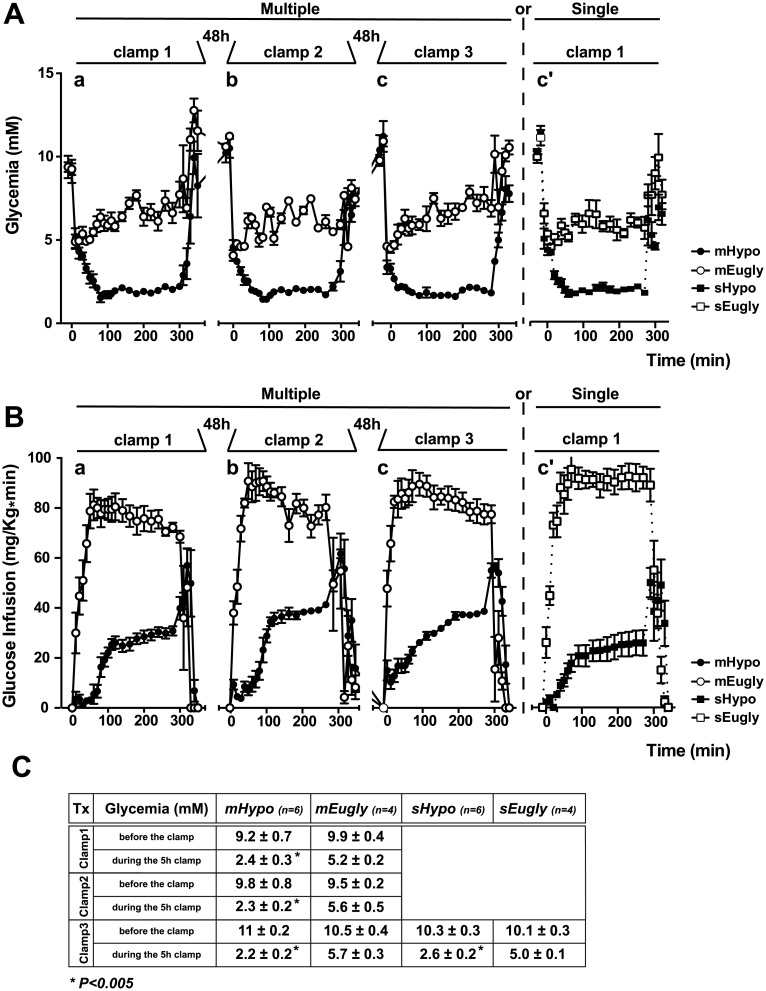 Fig 4