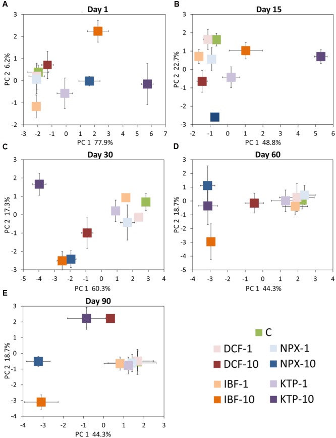 FIGURE 11