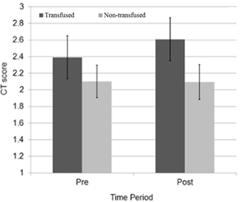 Figure 2: