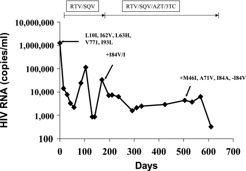 FIG. 1.