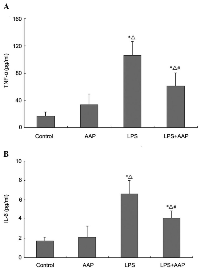 Figure 4.