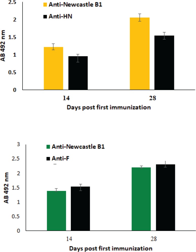 Figure 5.