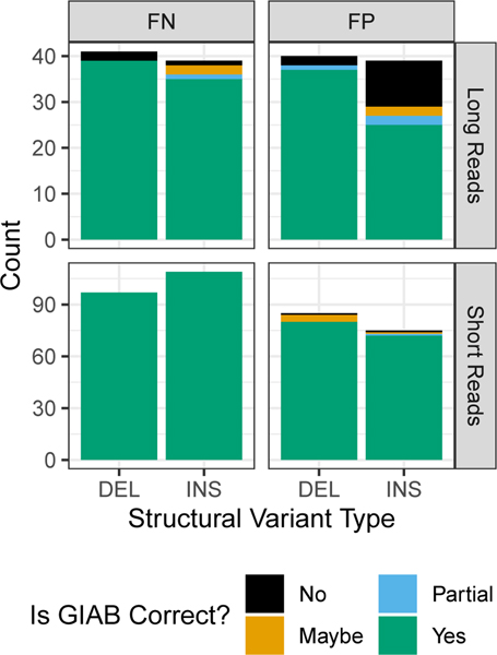 Figure 5: