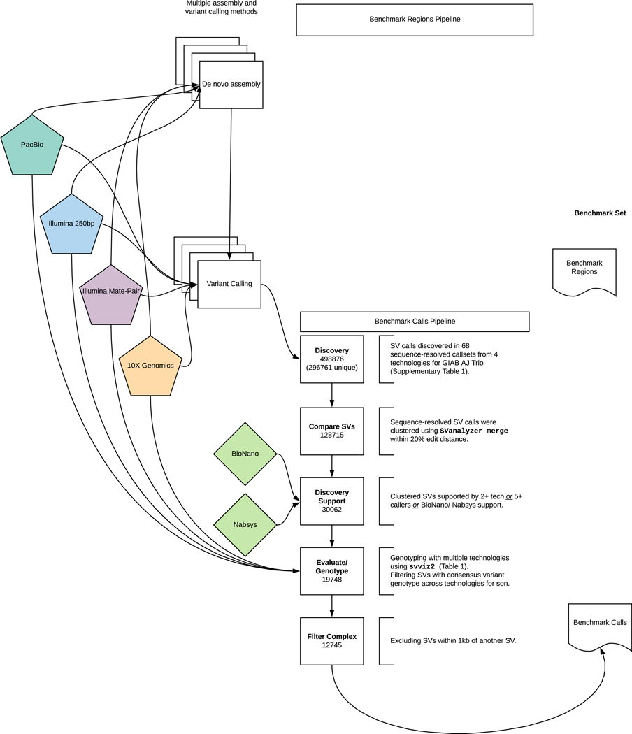 Figure 2: