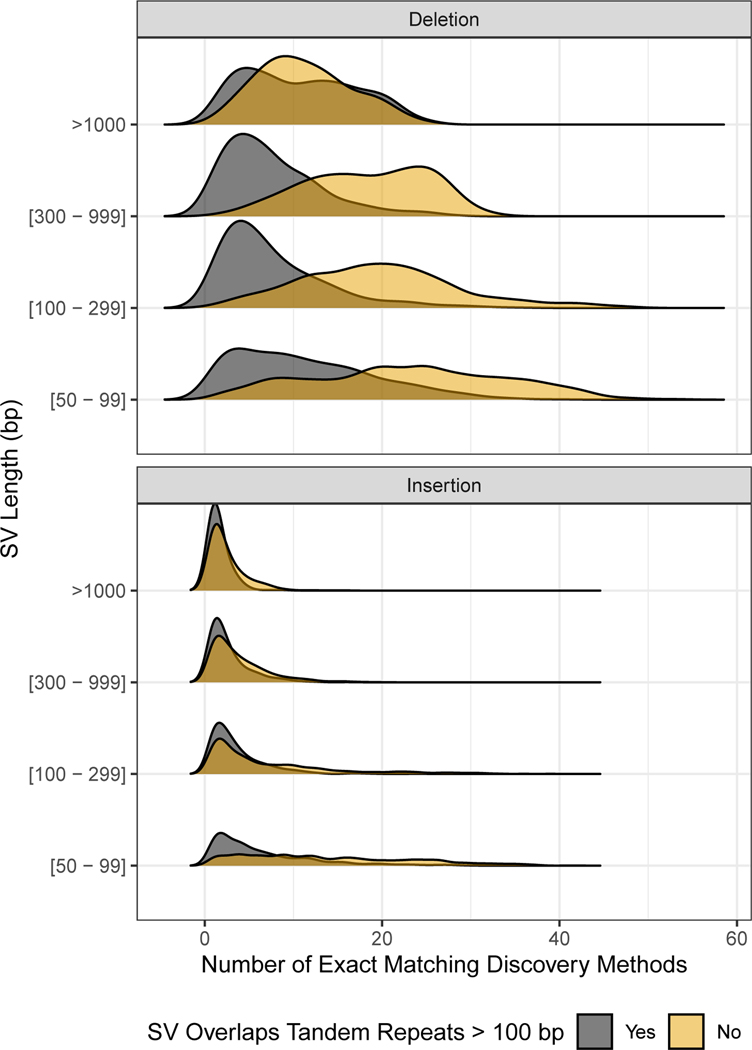 Figure 7: