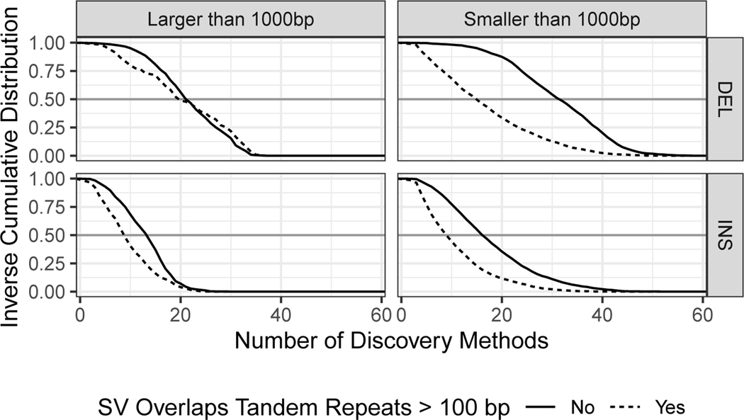 Figure 6: