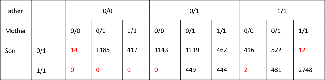 Extended Data Fig. 2