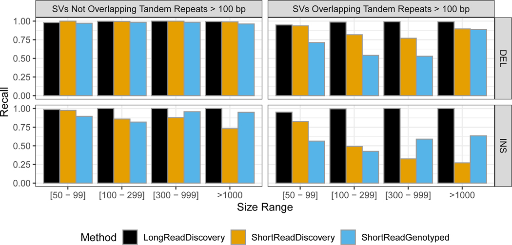 Extended Data Fig. 3