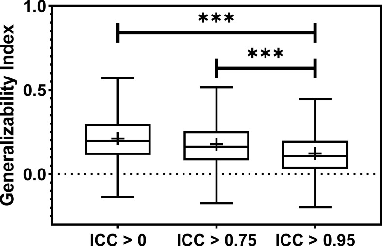 Figure 5