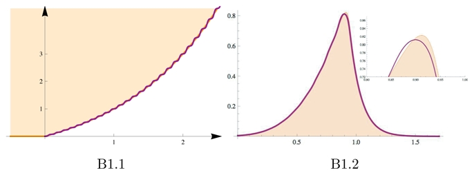 Figure B1