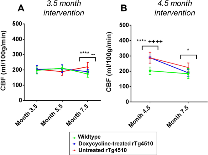 Supplementary Fig. 7