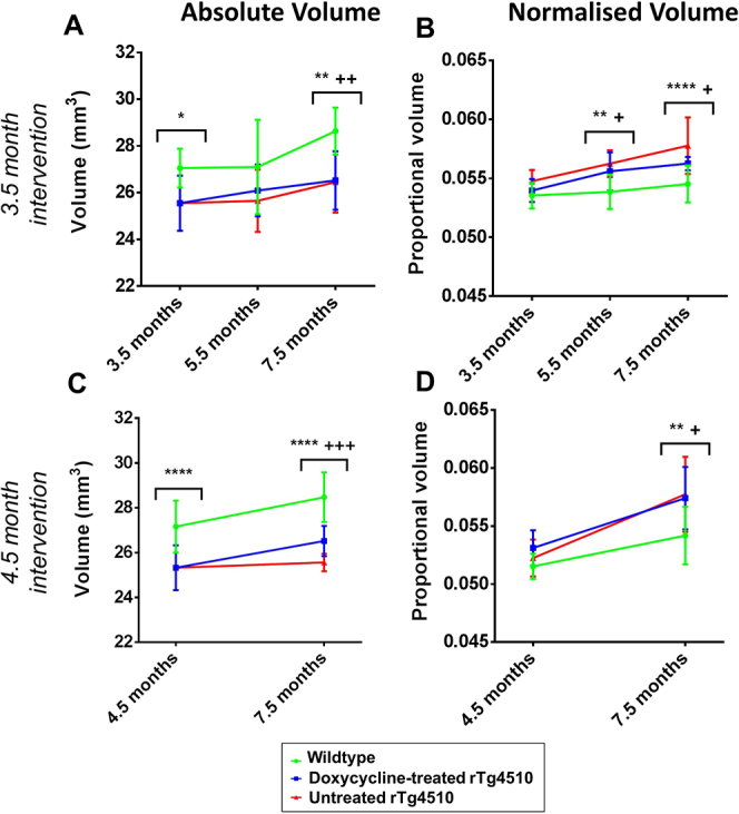 Supplementary Fig. 4