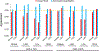 Figure 4A.