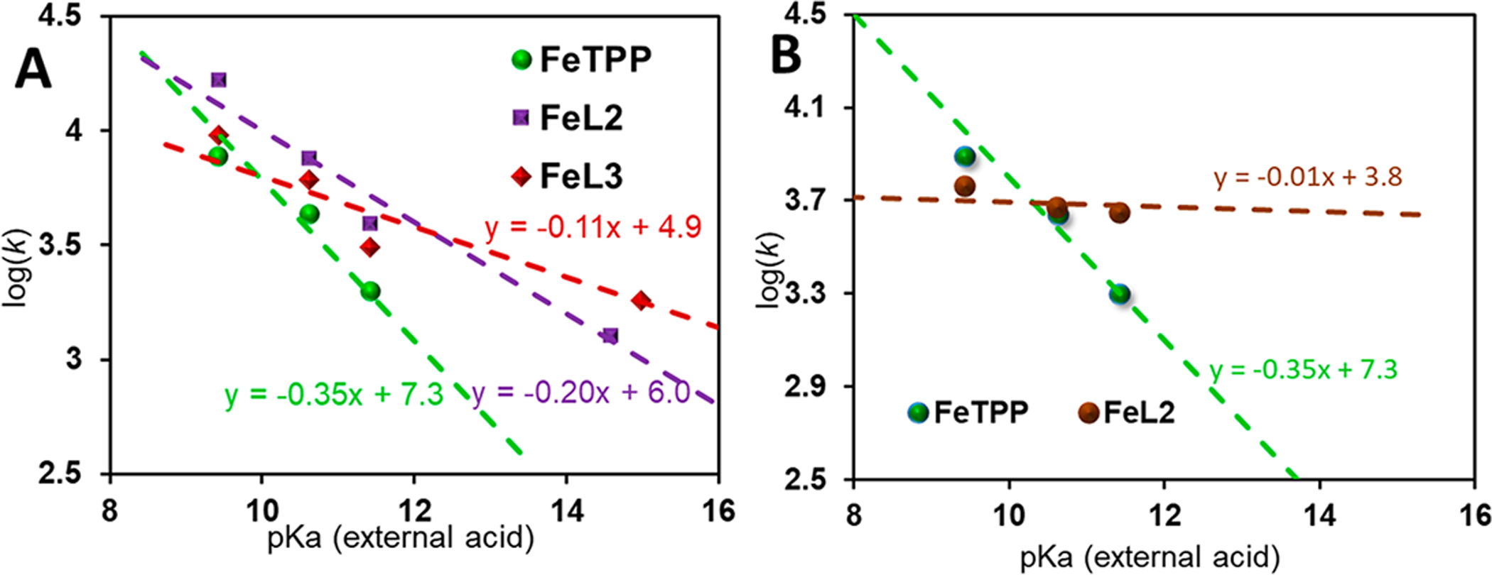 Figure 9.