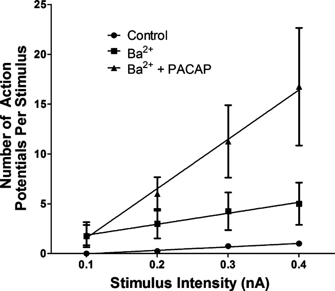 Fig. 6.