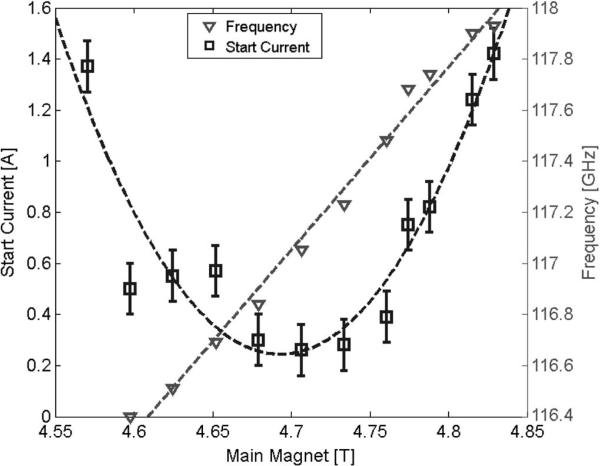 Fig. 12