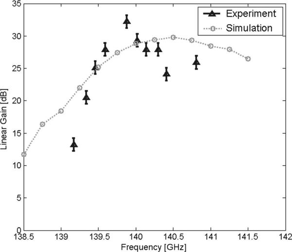 Fig. 9