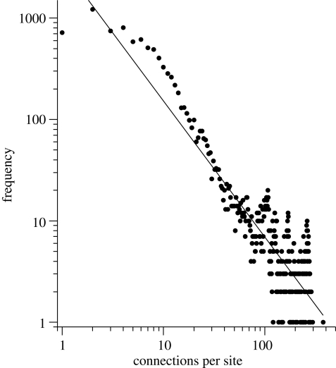 Figure 1.