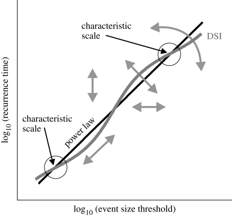 Figure 2.