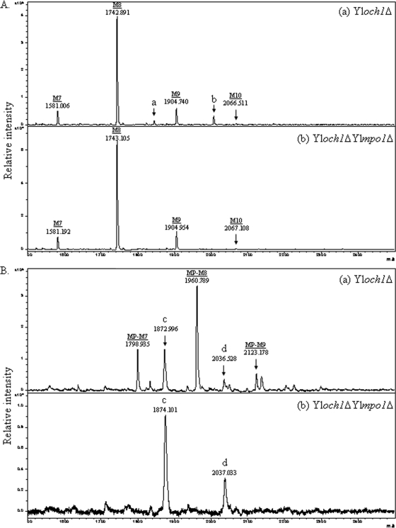 FIG. 3.