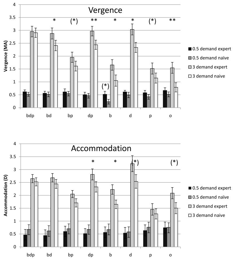 Figure 4a & b