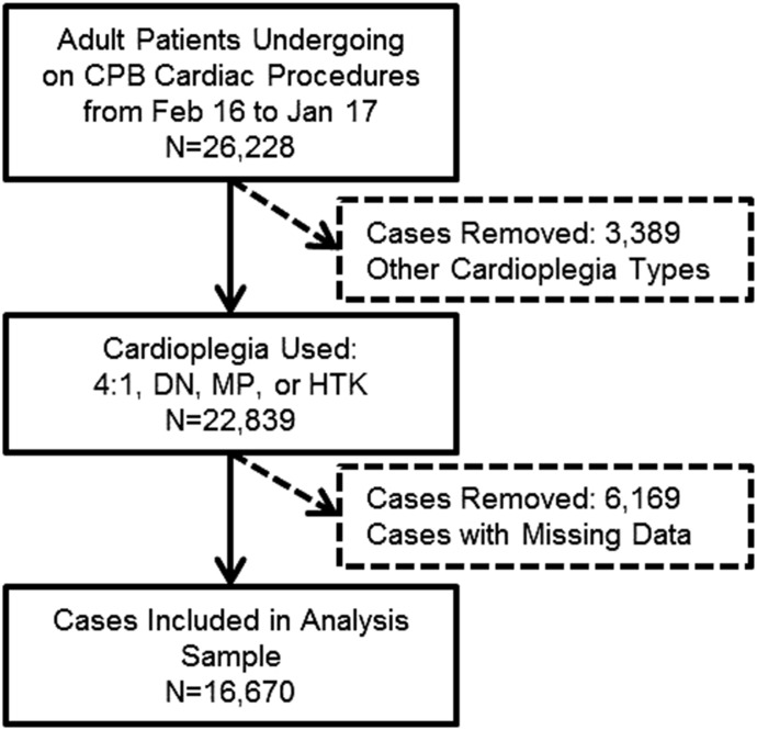 Figure 1.