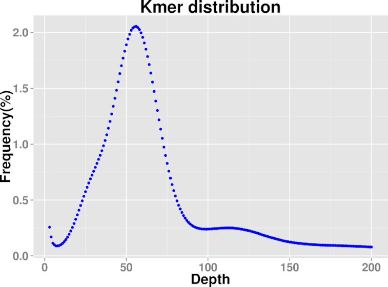 Figure 2: