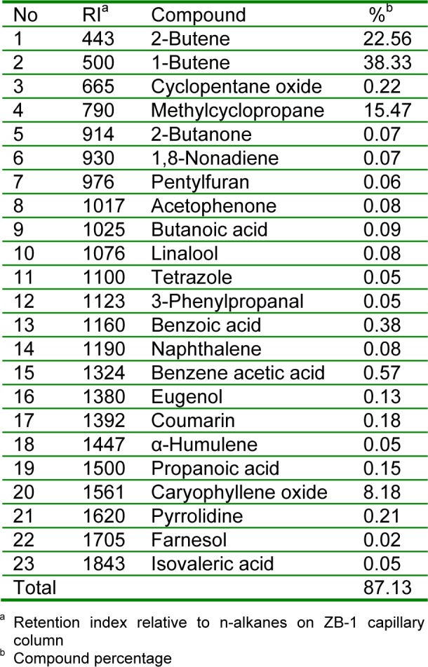 Table 3