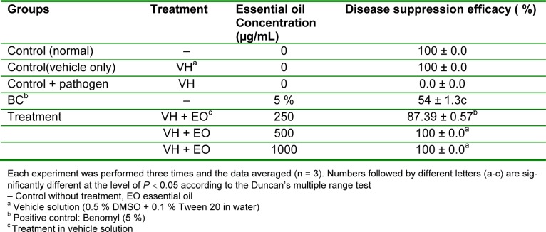 Table 2