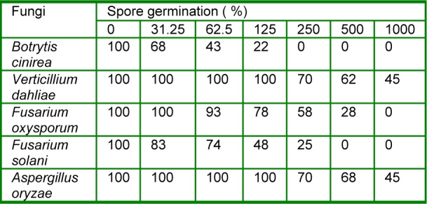 Table 1