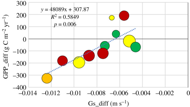 Figure 10.