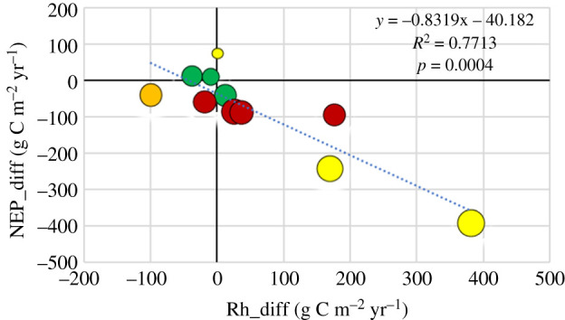 Figure 9.