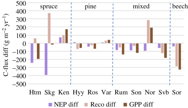 Figure 6.