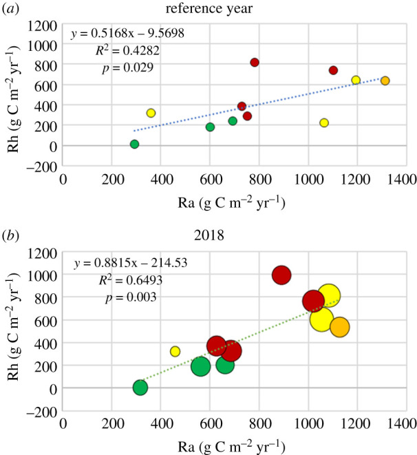 Figure 7.