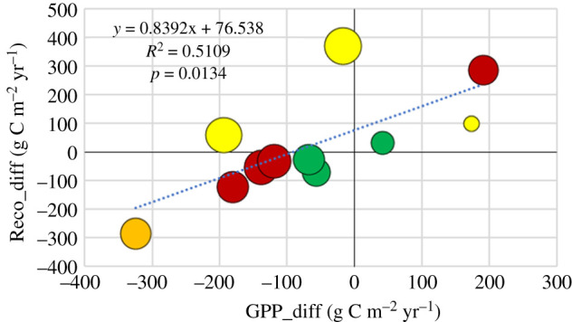 Figure 11.