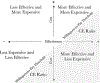 Figure 1a: