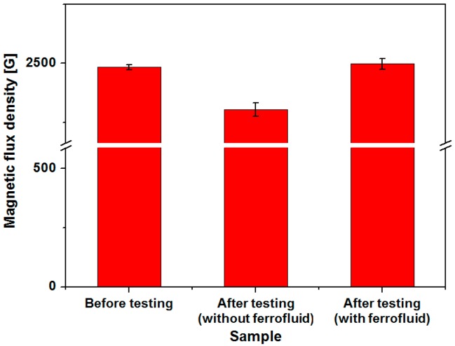 Figure 16