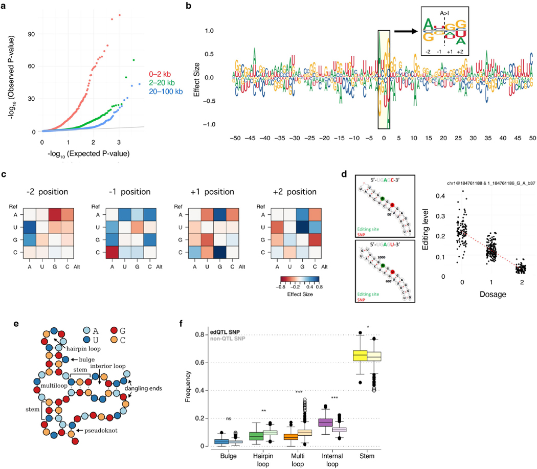 Extended Data Fig. 4 |