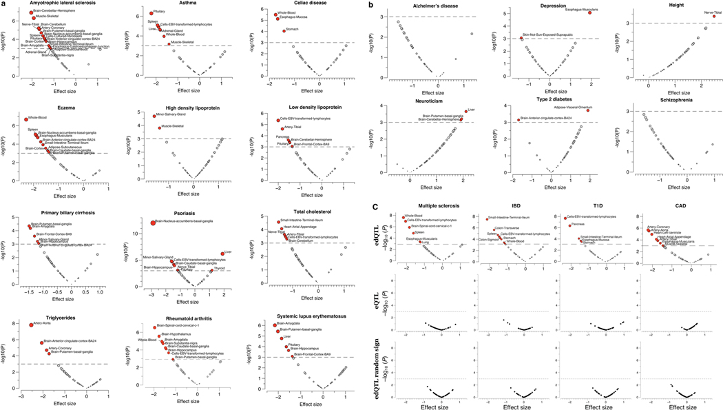 Extended Data Fig. 9 |