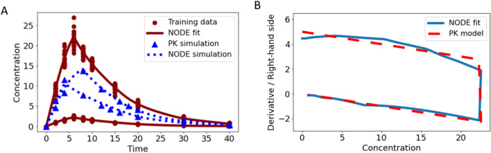 Fig. 8