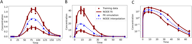 Fig. 10