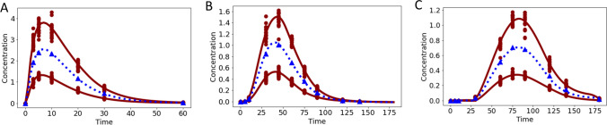 Fig. 7