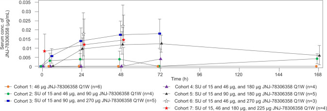 Fig. 3