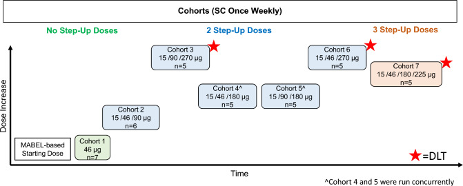 Fig. 1