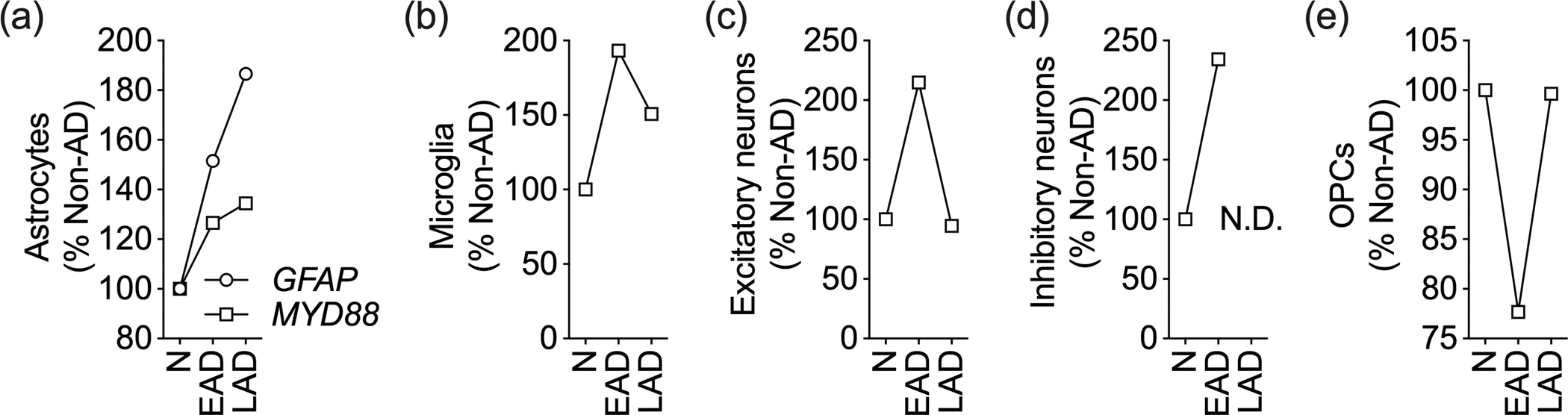 Figure 2 –