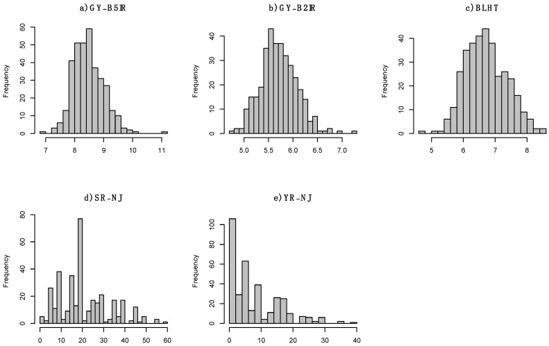 Figure 5