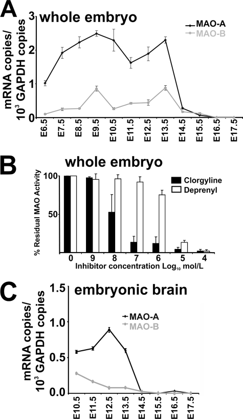 FIGURE 1.